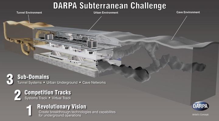 The Pentagon has set out to conquer the “underground world” 2