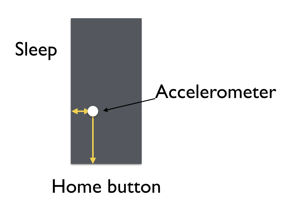 How to Easily Locate the Accelerometer in an iPhone 19