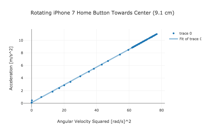 How to Easily Locate the Accelerometer in an iPhone 17