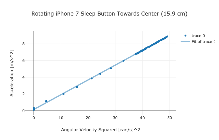 How to Easily Locate the Accelerometer in an iPhone 18
