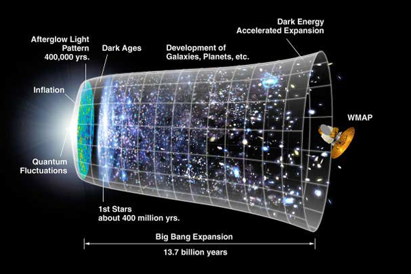 How did we get from the Big Bang to the Universe Today? 34