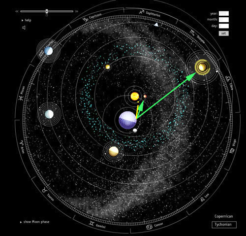 Planetary Alignment on Dec 3, 2012 Confirmed 3