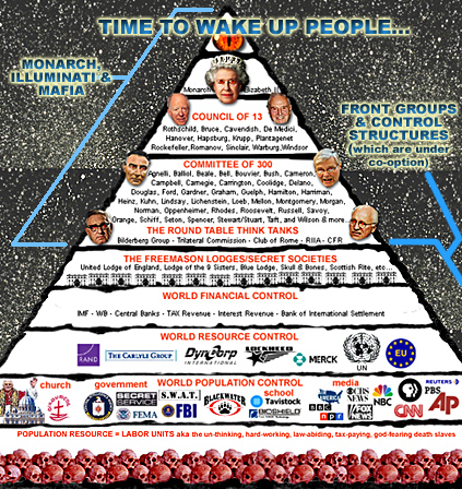 David Icke: The Illuminati Are Manipulating Your Reality 1