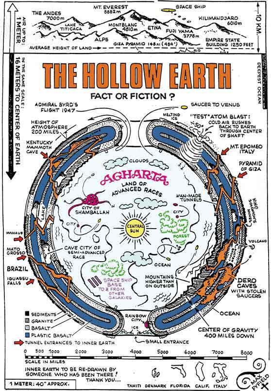 The Hollow Earth Theory 9