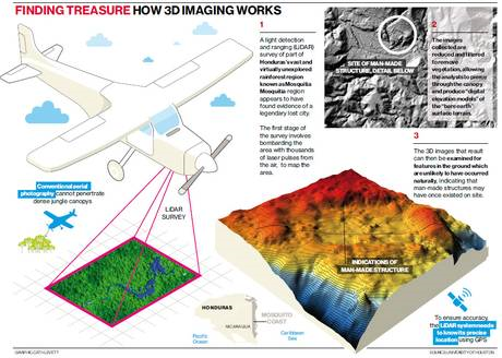 Have archaeologists discovered the mysterious lost city of Ciudad Blanca? 53