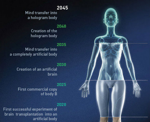 Immortality by 2045 MAD SCIENCE! 1