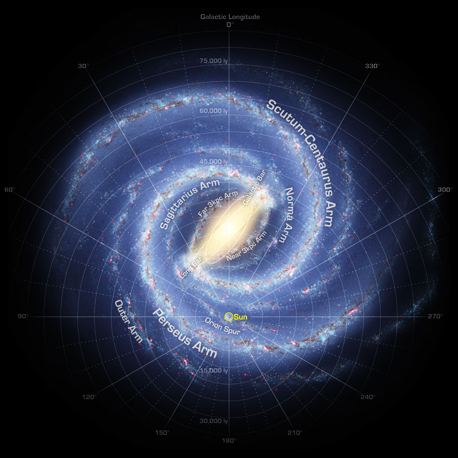 The Scale of the Universe 23
