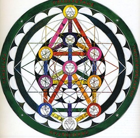 Study Finds Astrological Signs Don’t Affect Success Of Romantic Relationships 20