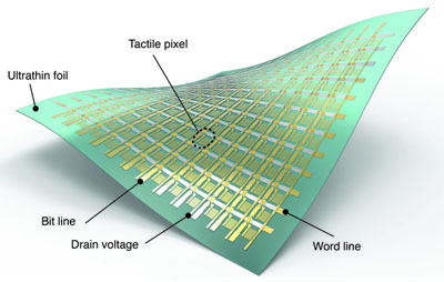 This substance will let you turn your skin into a computer 4