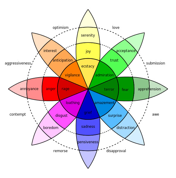 The World of Hidden Emotions 14
