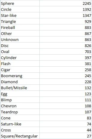 Click to enlarge UFO hotspots of 2013 17