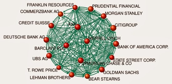 big+bank+complexity big+bank+complexity