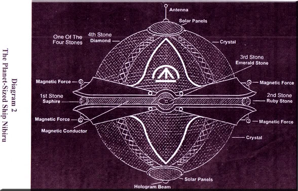 What The Church Isn't Telling You About Nibiru And The Anunnaki 15