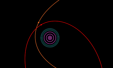 Dwarf planet discovery hints at a hidden Super Earth in solar system 1