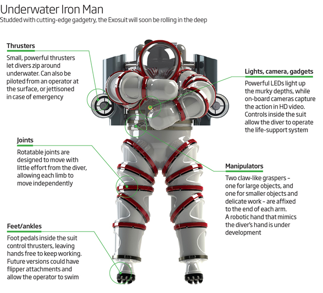 Wearable ’Iron Man’ Submarine to Hunt for 2000-year-old Antikythera Device 6