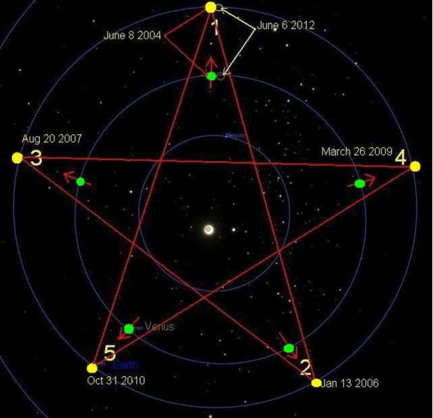 Reclaiming the Spiritual Symbols that Have Been Hijacked and Used Against Us 12