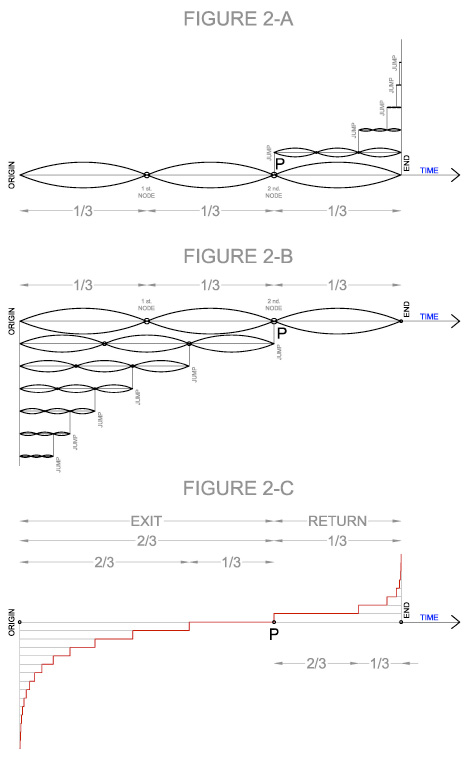 Harmonic2