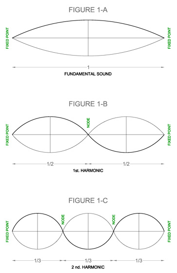 Harmonics1