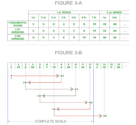 Scale1