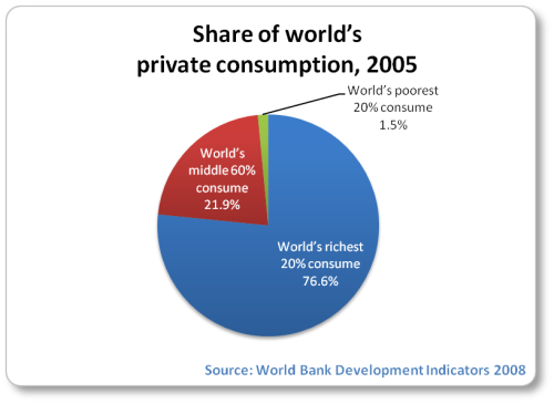 Overpopulation: Fact Or Myth? 26