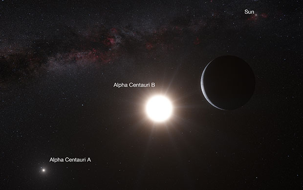 Earth-like worlds may exist in nearby system 13