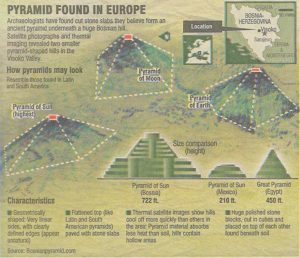 Ancient Pyramids of Bosnia | A Form of Cosmic Internet 9