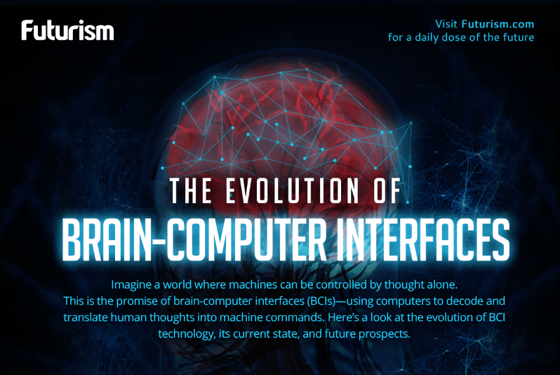 The Evolution of Brain-Computer Interfaces [INFOGRAPHIC]