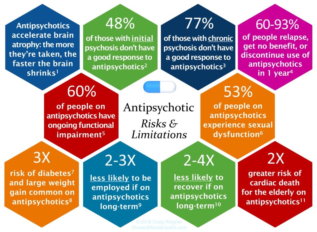 Research Based Infographics Show What Psychiatric Pharmaceuticals are Really Doing to Us 9