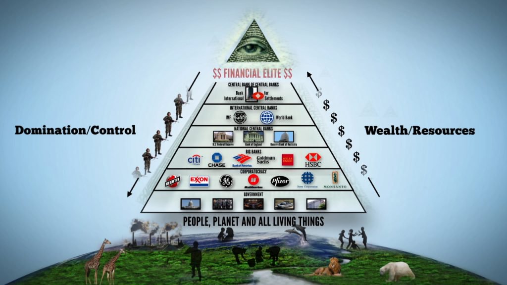 An In-Depth Look Into Who Really Controls The US Government (Deep State) – Because It’s Not The People 3