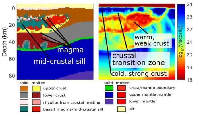 Scientists Have Identified The Secret That Fuels Yellowstone's Explosive Hellfire 9
