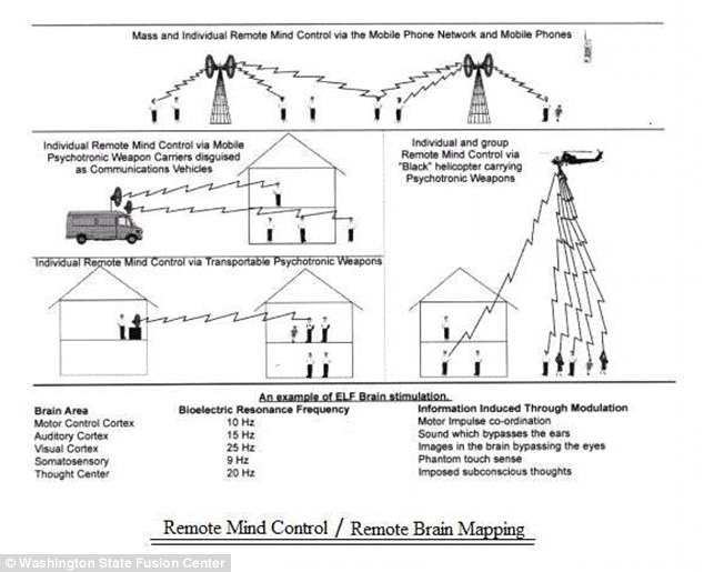 US government accidentally sends a strange file describing remote mind control 10