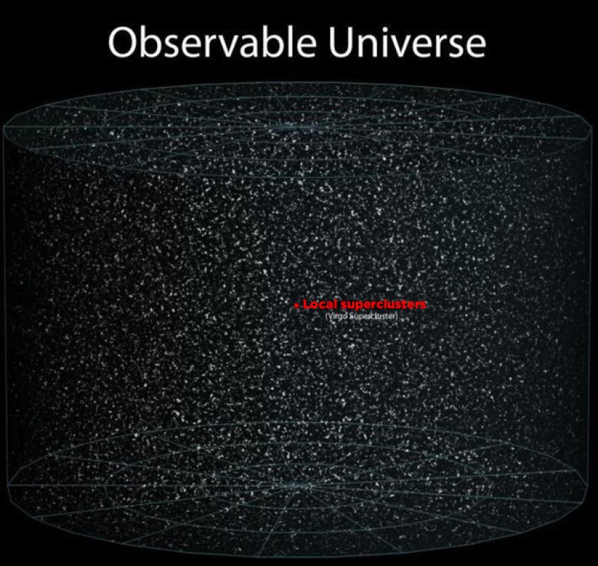 And here it is. Here's everything in the observable universe, and here's your place in it. Just a tiny little ant in a giant jar.