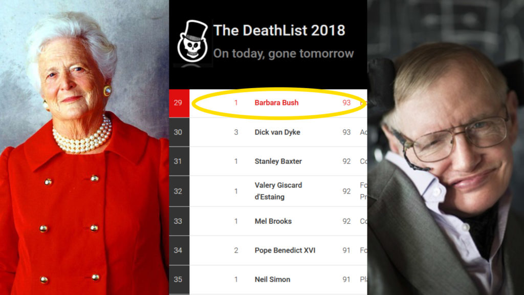 This Website Exactly Predicted the Death of Barbara Bush, Stephen Hawkings 1