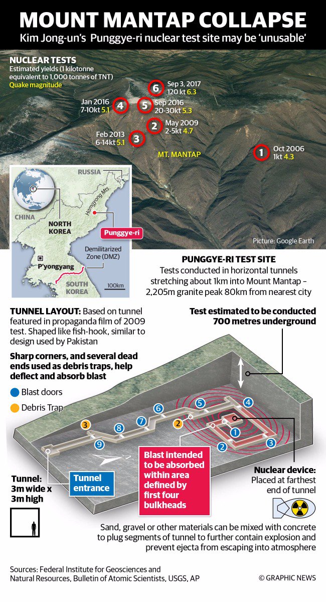 This Is What A Nuclear Explosion Did To A Mountain In North Korea 5