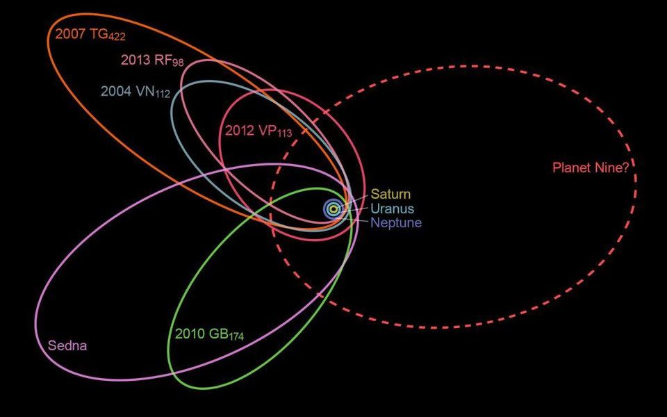 Planet Nine Breakthrough: Scientists Spot Distant Object In Our Solar System 5