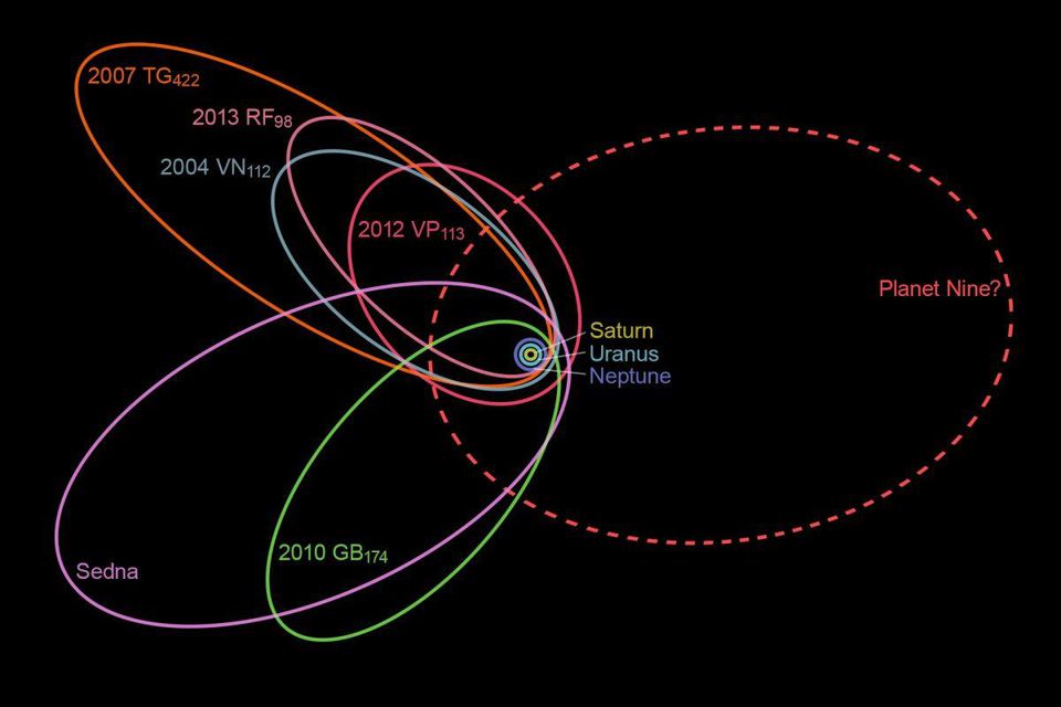Planet Nine Breakthrough: Scientists Spot Distant Object In Our Solar System 4