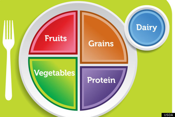 USDA Dietary Guidelines