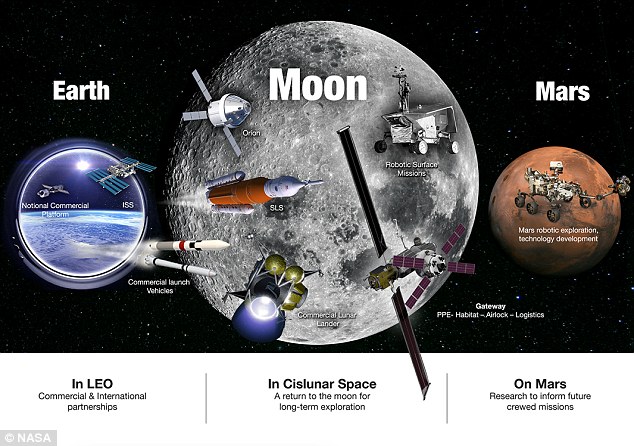 NASA reveals how it plans to get astronauts back to the moon by the 'late 2020s' 6