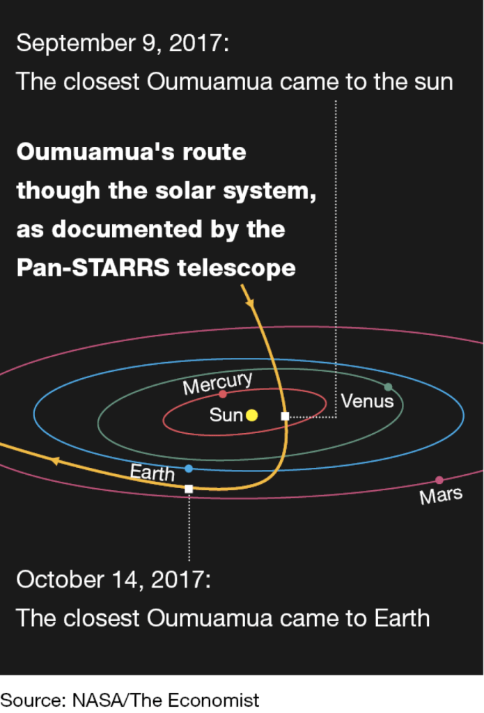 The Oumuamua Conundrum 19