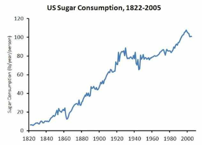 The Sugar Conspiracy - Papers Expose Industry Plot to Frame Fat for Heart Disease 4