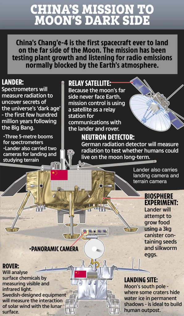 The Chinese lunar rover finds a strange substance in the moon's hidden face 15