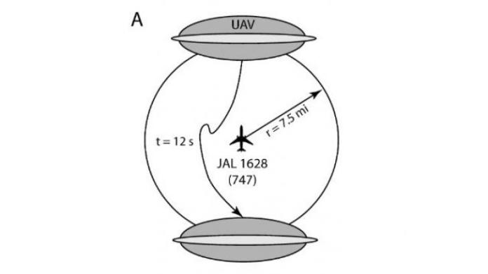 Physicists say the UFO 