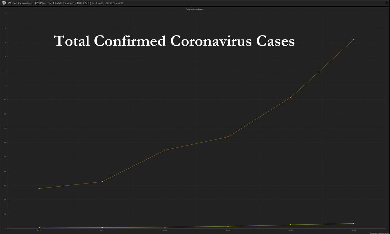 By the end of March, the planet may lose 1.7 billion people, coronavirus has a Ro of 3.8? 12