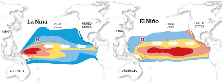 La Niña climate phenomenon has been accused of increasing the risk of life-threatening diarrhea in children 4