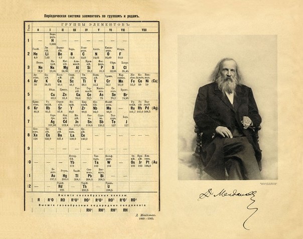 Why Hide Ether From Mendeleev's Periodic Table? 5