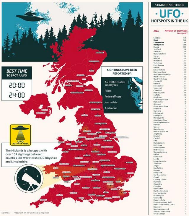 British UFO Sightings Exposed - London is the favorite place of aliens 2