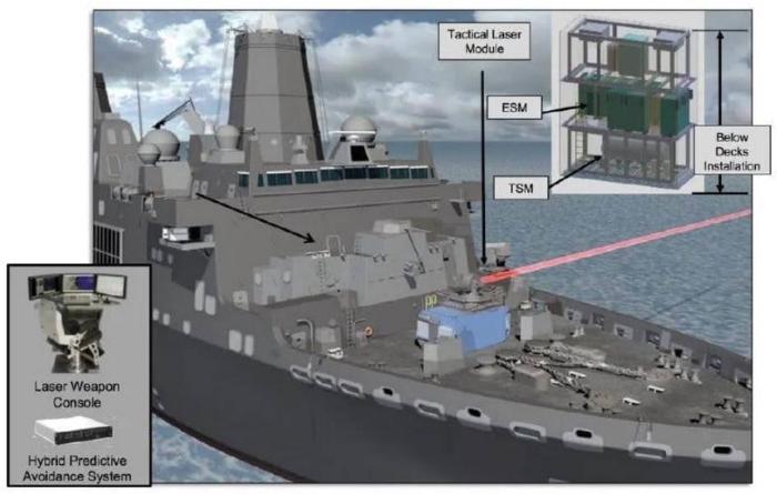 US shows laser weapon test against drones 2