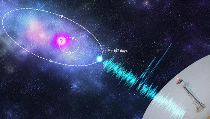 Mysterious fast radio bursts repeated every 157 days 33