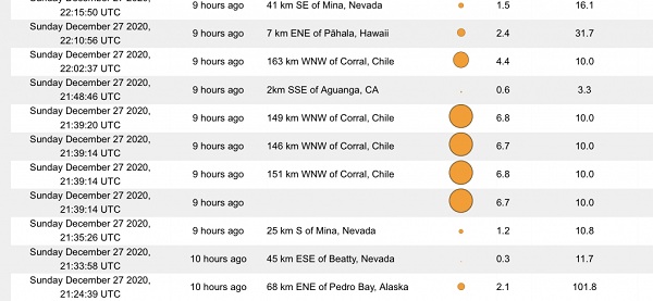 Synchronous earthquakes in Chile as a sign of impending disaster 2