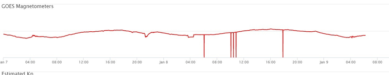 Loud booms, glowing rings and asteroids: The Earth's magnetic field began to periodically disappear 2